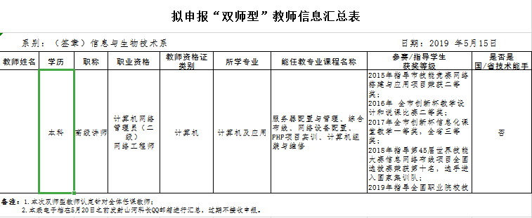 擬申報(bào)“雙師型”教師信息匯總表.png